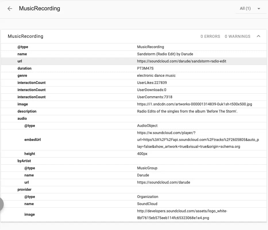 schema.org validator Results